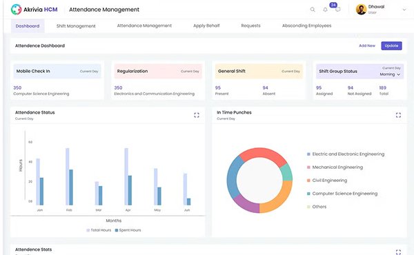 Akrivia-HCM dashboard