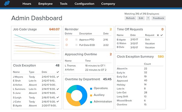 Namely dashboard